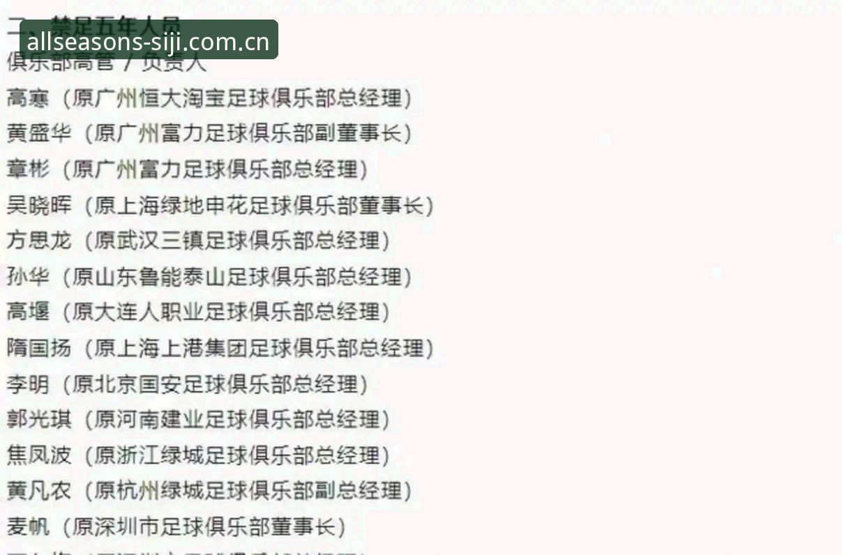 足球圈大地震：第三批禁足名单实用解读指南