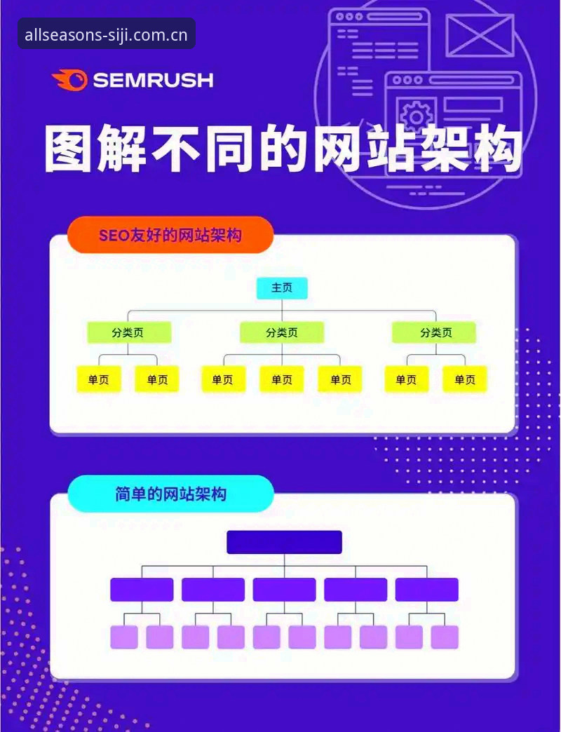 如何实现四季网站快速启动？官方平台下载安装全流程解析